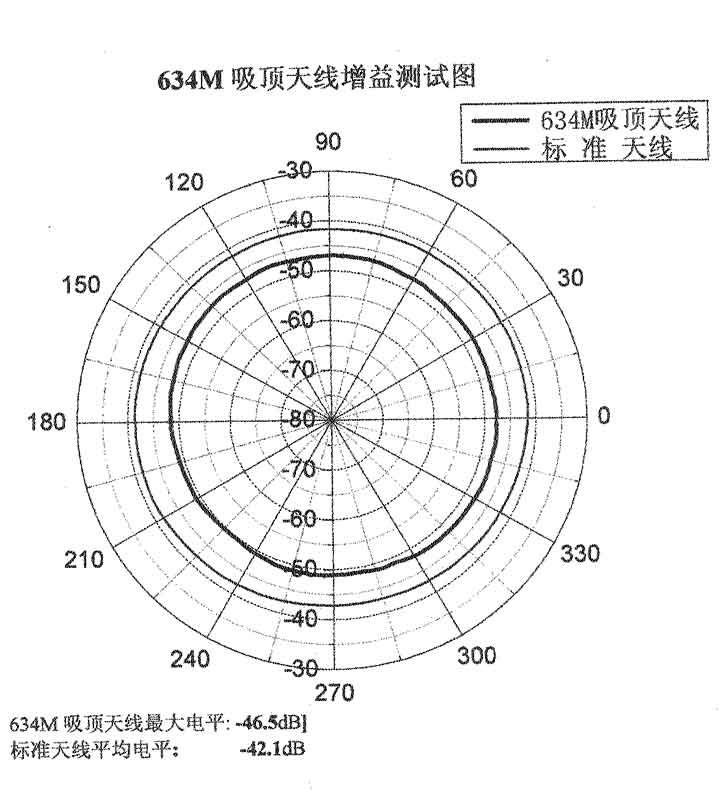 900MHz쾀(xin)