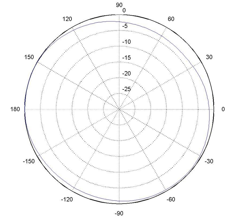 650Mhz̲P(pn)쾀(xin)