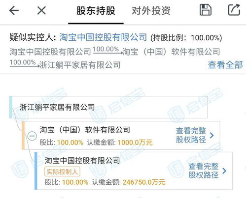 淘寶成立浙江躺平家居有限公司,注冊(cè)資本1000萬(wàn)
