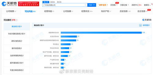 寶潔公眾號(hào)發(fā)布不尊重女性?xún)?nèi)容,關(guān)聯(lián)公司涉上百條法律訴訟