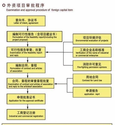 代辦南京內(nèi)資公司和外資公司全套_南京工商注冊(cè)_南京列表網(wǎng)