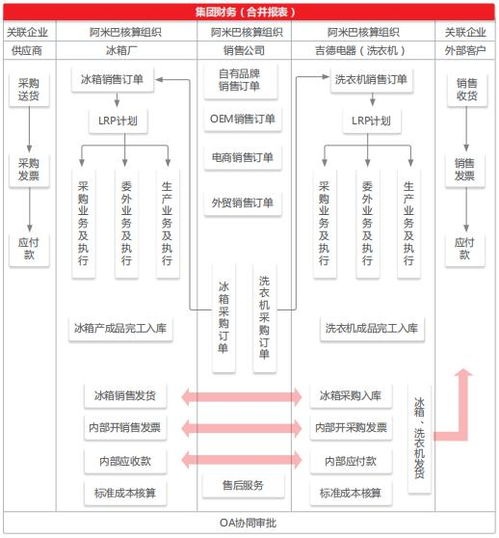 吉德電器的計(jì)劃與物聯(lián)協(xié)同