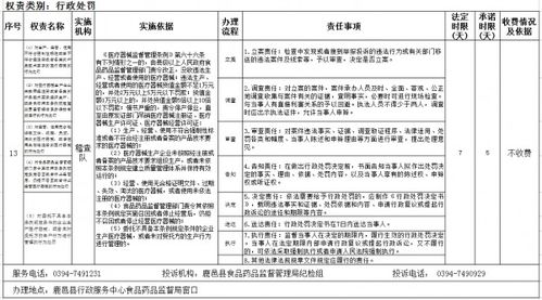 對生產(chǎn) 經(jīng)營 使用不符合強(qiáng)制性標(biāo)準(zhǔn)或者不符合經(jīng)注冊或者備案的產(chǎn)品技術(shù)要求的醫(yī)療器械的行為處罰