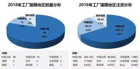 2018中國(guó)大陸封裝代工廠數(shù)據(jù)總結(jié)