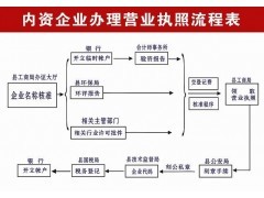 廣州申請(qǐng)一般納稅人服務(wù),企業(yè)一般納稅人申請(qǐng)