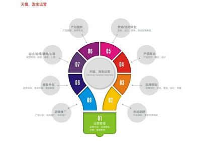免費(fèi)辦證!加急辦理公司注冊提供個(gè)體戶注冊、內(nèi)資公司注冊等服務(wù)