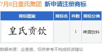 皇氏集團(tuán)新提交1件商標(biāo)注冊(cè)申請(qǐng)